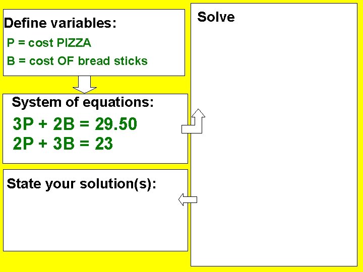 Define variables: P = cost PIZZA B = cost OF bread sticks System of