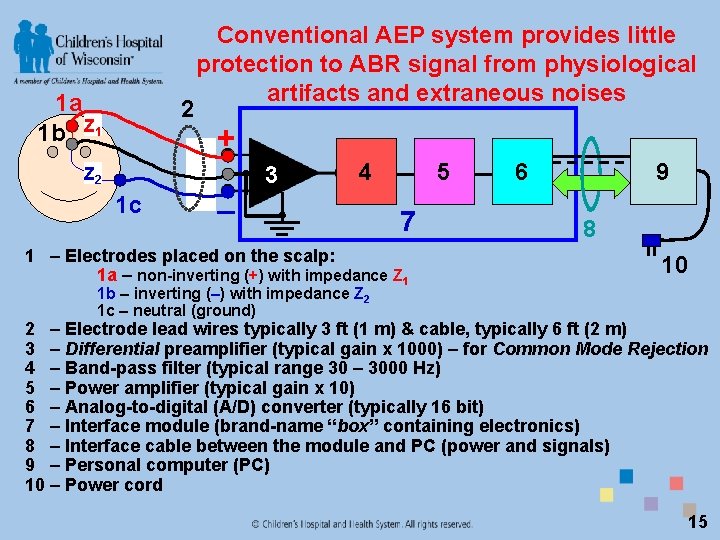 1 a 1 b Z 1 2 Conventional AEP system provides little protection to