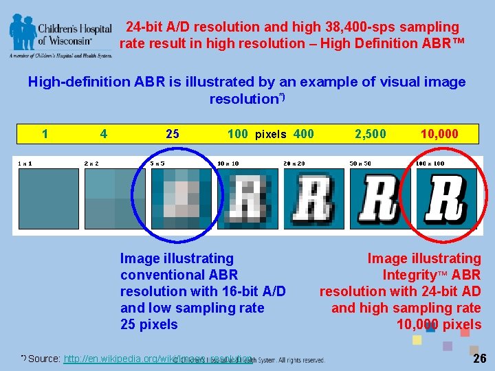 24 -bit A/D resolution and high 38, 400 -sps sampling rate result in high