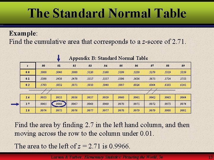 The Standard Normal Table Example: Find the cumulative area that corresponds to a z-score