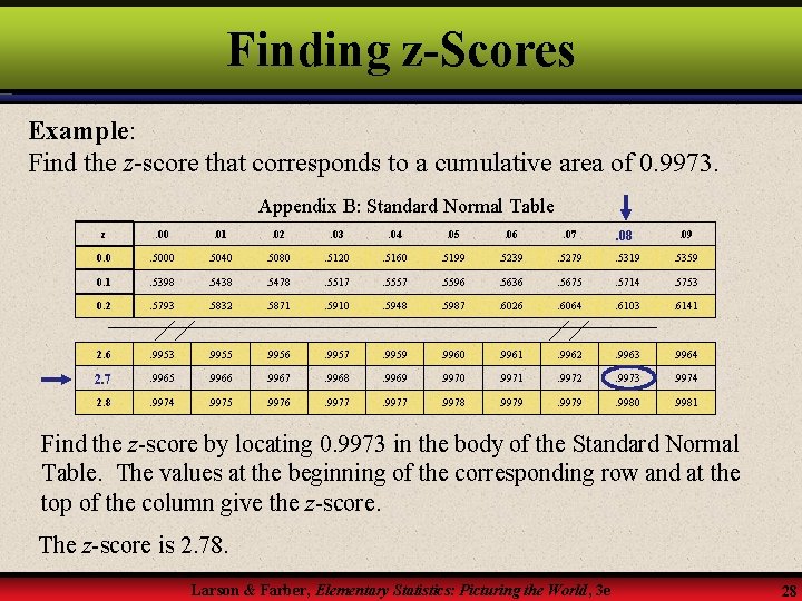 Finding z-Scores Example: Find the z-score that corresponds to a cumulative area of 0.