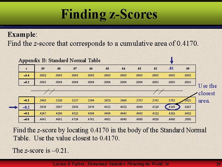 Finding z-Scores Example: Find the z-score that corresponds to a cumulative area of 0.