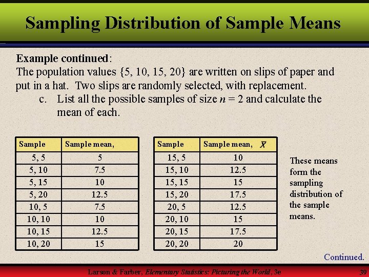 Sampling Distribution of Sample Means Example continued: The population values {5, 10, 15, 20}