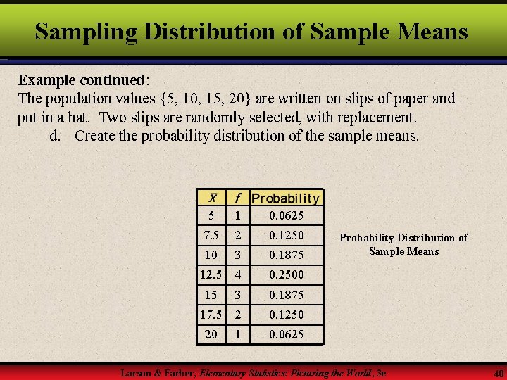 Sampling Distribution of Sample Means Example continued: The population values {5, 10, 15, 20}