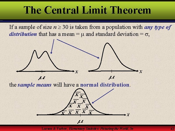 The Central Limit Theorem If a sample of size n 30 is taken from