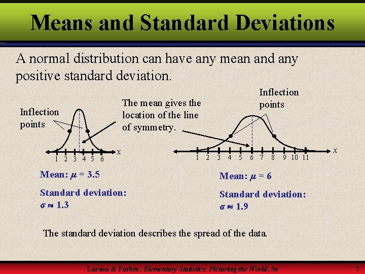 Means and Standard Deviations A normal distribution can have any mean and any positive