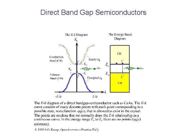 Direct Band Gap Semiconductors 