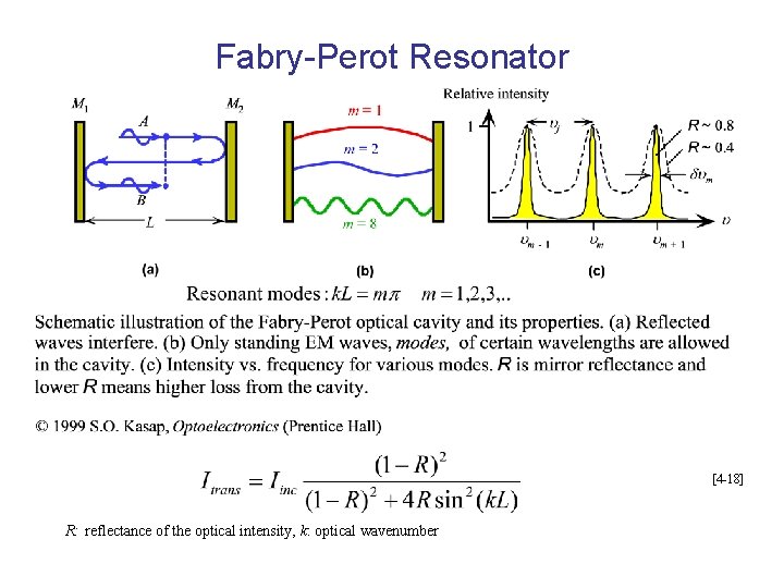 Fabry-Perot Resonator [4 -18] R: reflectance of the optical intensity, k: optical wavenumber 