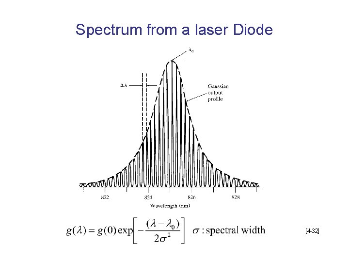 Spectrum from a laser Diode [4 -32] 