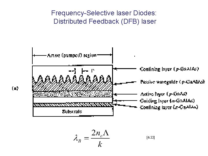Frequency-Selective laser Diodes: Distributed Feedback (DFB) laser [4 -33] 