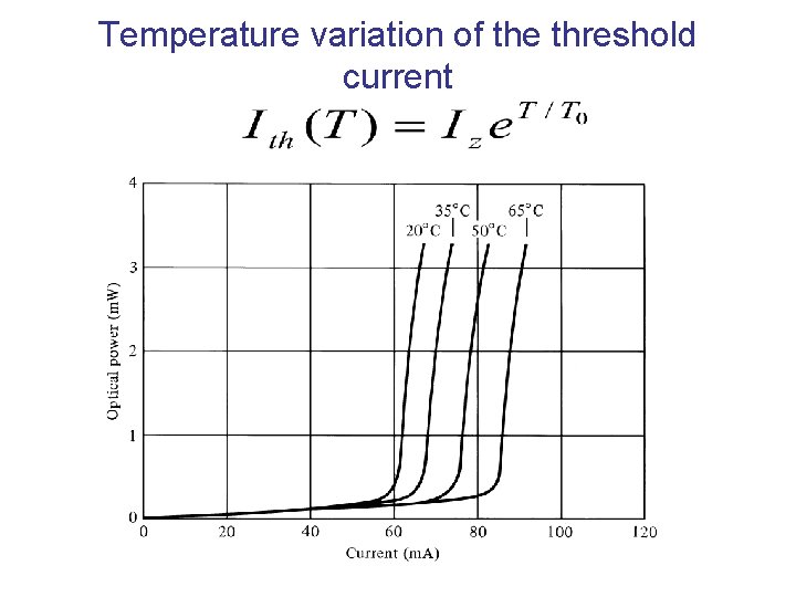 Temperature variation of the threshold current 