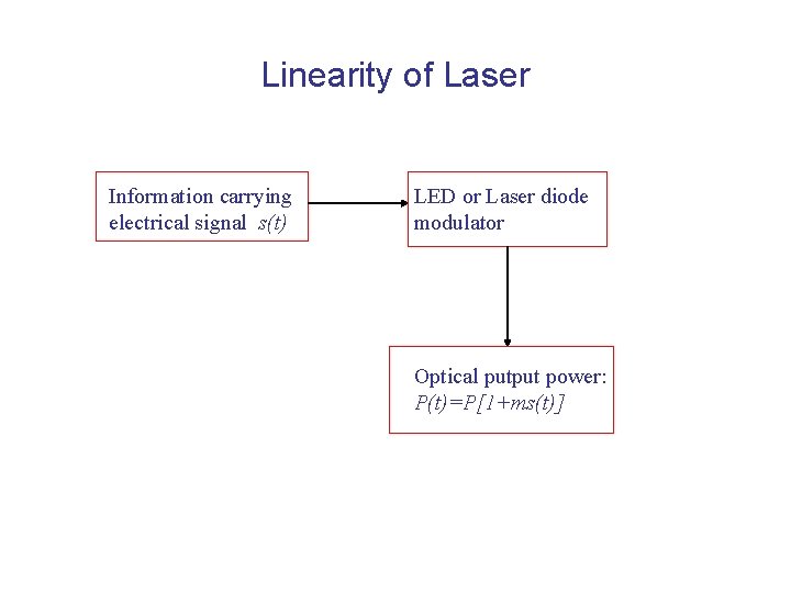 Linearity of Laser Information carrying electrical signal s(t) LED or Laser diode modulator Optical
