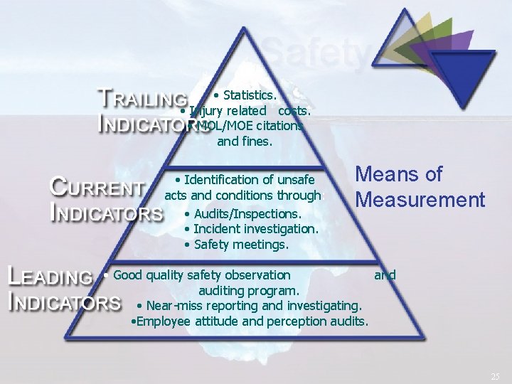  • Statistics. • Injury related costs. • MOL/MOE citations and fines. • Identification