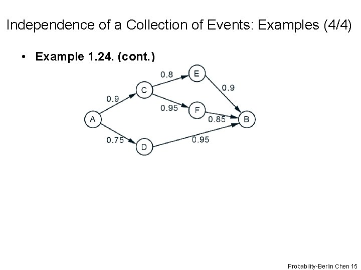 Independence of a Collection of Events: Examples (4/4) • Example 1. 24. (cont. )