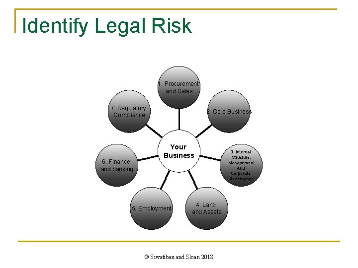 Identify Legal Risk 1. Procurement and Sales 7. Regulatory Compliance 6. Finance and banking