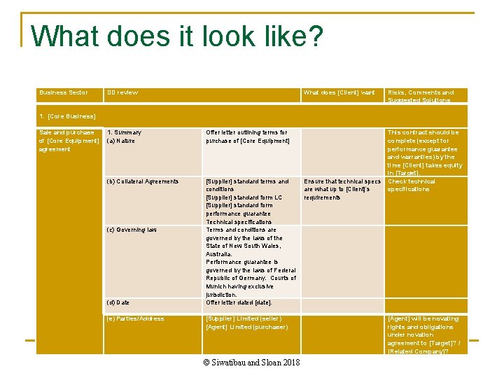 What does it look like? Business Sector DD review 1. [Core Business] Sale and