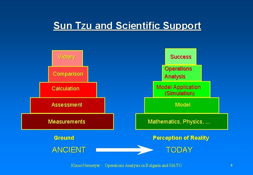 Sun Tzu and Scientific Support Victory Comparison Calculation Assessment Measurements Ground ANCIENT Success Operations