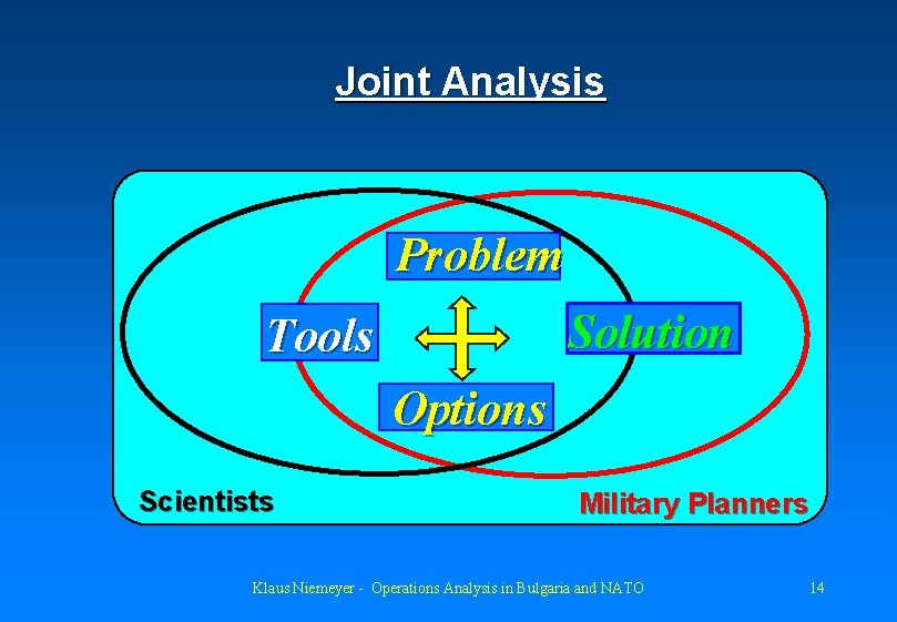 Joint Analysis Problem Solution Tools Options Scientists Military Planners Klaus Niemeyer - Operations Analysis