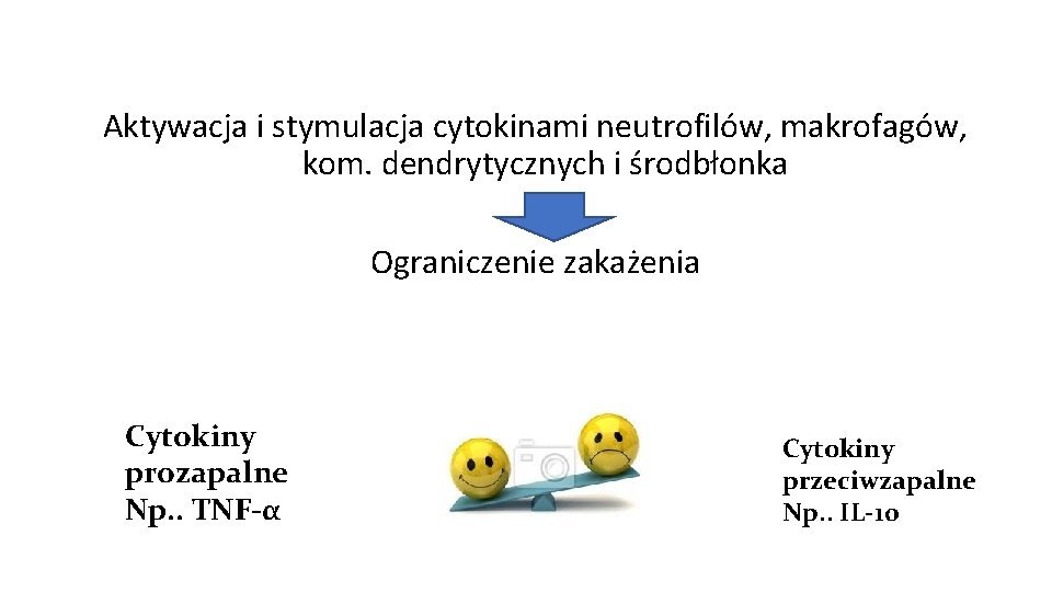 Aktywacja i stymulacja cytokinami neutrofilów, makrofagów, kom. dendrytycznych i środbłonka Ograniczenie zakażenia Cytokiny prozapalne