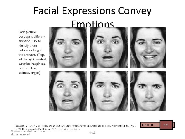 Facial Expressions Convey Emotions EXHIBIT © 2003 Prentice Hall Inc. All rights reserved. 4–