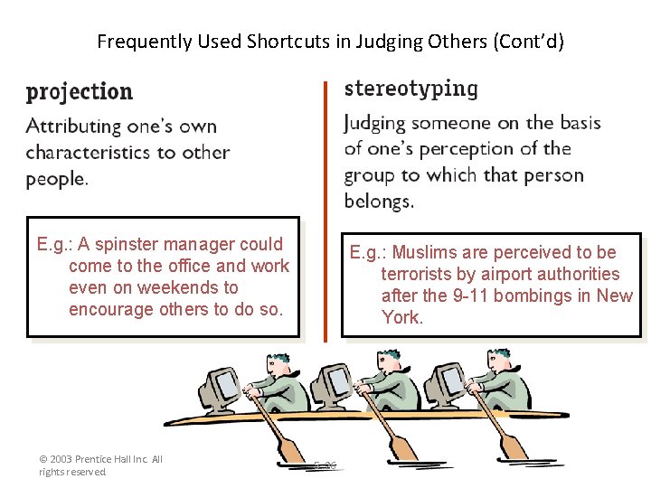 Frequently Used Shortcuts in Judging Others (Cont’d) E. g. : A spinster manager could