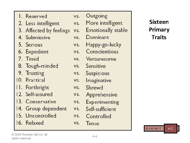 Sixteen Primary Traits EXHIBIT © 2003 Prentice Hall Inc. All rights reserved. 4– 6