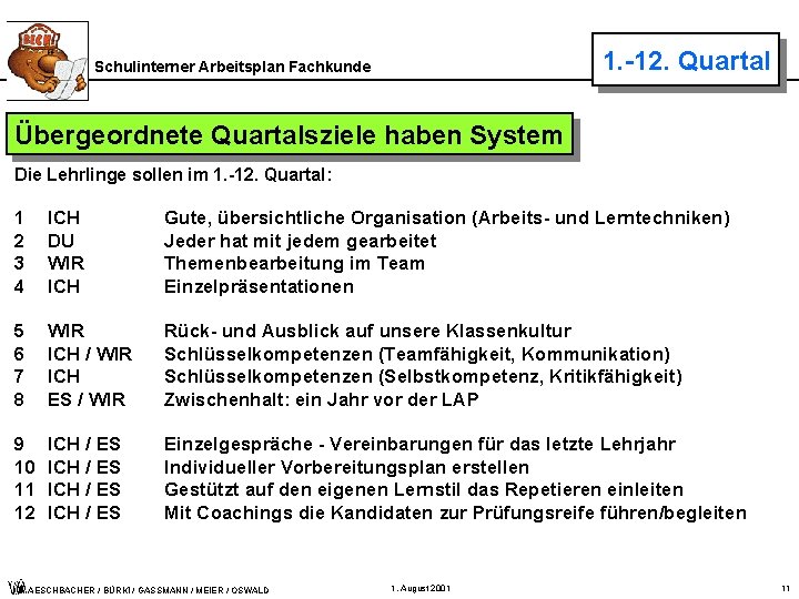 1. -12. Quartal Schulinterner Arbeitsplan Fachkunde Übergeordnete Quartalsziele haben System Die Lehrlinge sollen im