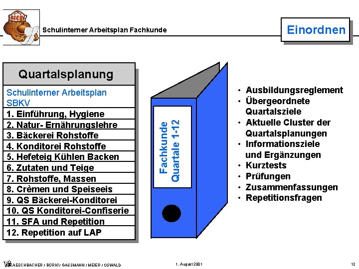 Einordnen Schulinterner Arbeitsplan Fachkunde Schulinterner Arbeitsplan SBKV 1. Einführung, Hygiene 2. Natur- Ernährungslehre 3.