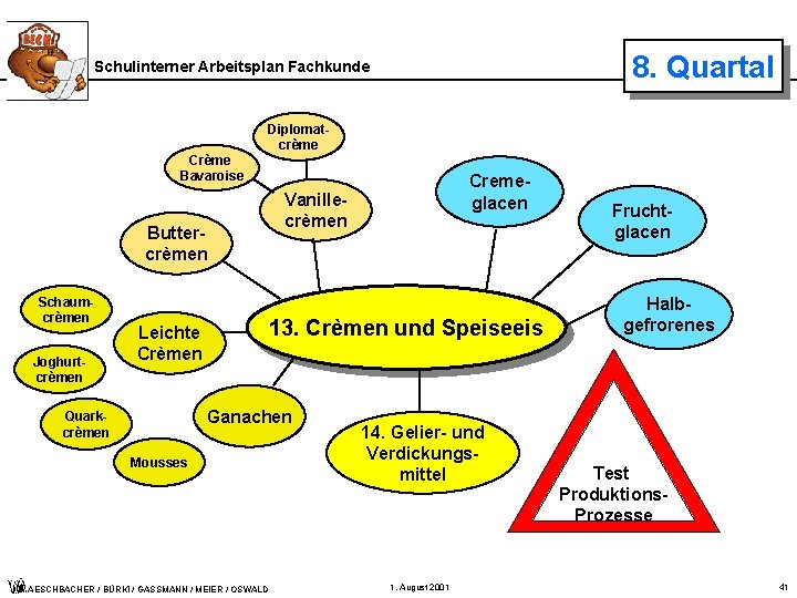 8. Quartal Schulinterner Arbeitsplan Fachkunde Diplomatcrème Crème Bavaroise Buttercrèmen Schaumcrèmen Joghurtcrèmen Vanillecrèmen 13. Crèmen