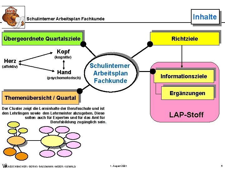 Inhalte Schulinterner Arbeitsplan Fachkunde Übergeordnete Quartalsziele Richtziele Kopf Herz (kognitiv) (affektiv) Hand (psychomotorisch) Schulinterner