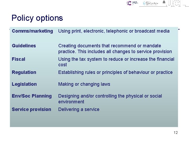 Policy options Comms/marketing Using print, electronic, telephonic or broadcast media Guidelines Creating documents that