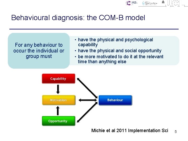 Behavioural diagnosis: the COM-B model For any behaviour to occur the individual or group