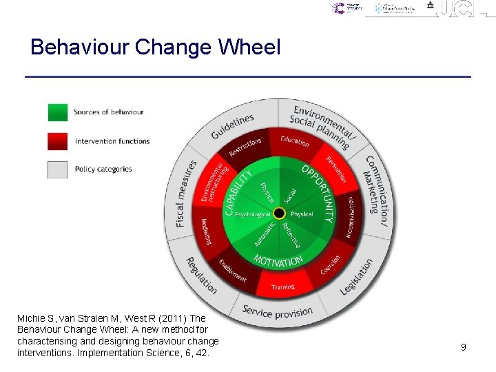 Behaviour Change Wheel Michie S, van Stralen M, West R (2011) The Behaviour Change