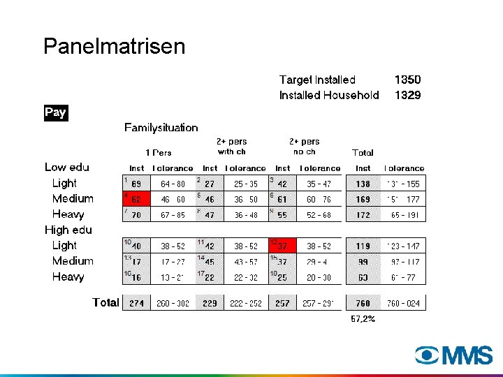 Panelmatrisen 