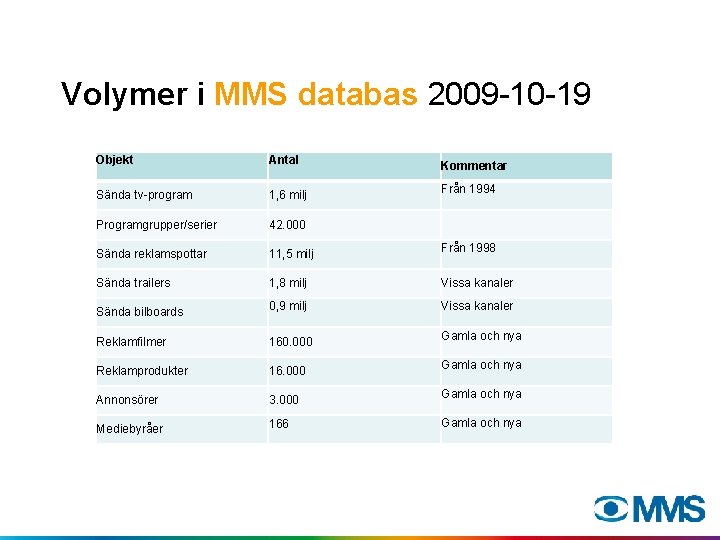 Volymer i MMS databas 2009 -10 -19 Objekt Antal Kommentar Sända tv-program 1, 6