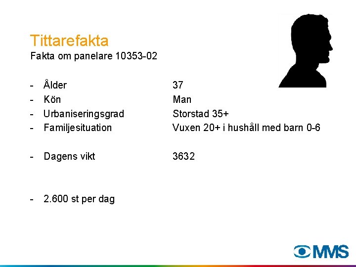 Tittarefakta Fakta om panelare 10353 -02 - Ålder Kön Urbaniseringsgrad Familjesituation - Dagens vikt