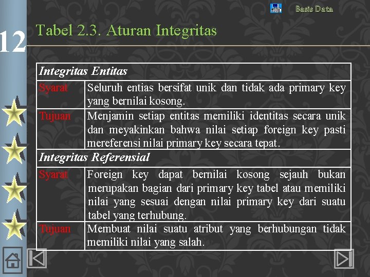12 Basis Data Tabel 2. 3. Aturan Integritas Entitas Syarat Tujuan Seluruh entias bersifat