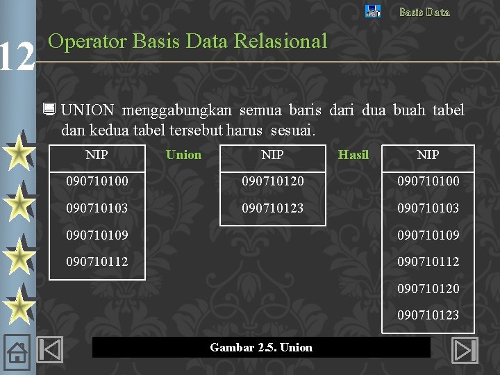 12 Basis Data Operator Basis Data Relasional ¿ UNION menggabungkan semua baris dari dua
