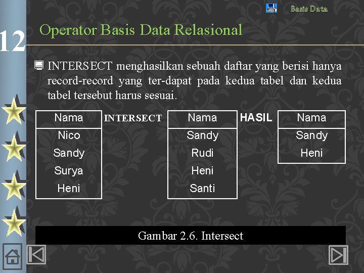 12 Basis Data Operator Basis Data Relasional ¿ INTERSECT menghasilkan sebuah daftar yang berisi