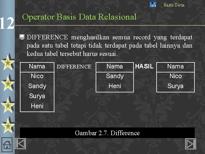 12 Basis Data Operator Basis Data Relasional ¿ DIFFERENCE menghasilkan semua record yang terdapat