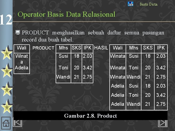 12 Basis Data Operator Basis Data Relasional ¿ PRODUCT menghasilkan sebuah daftar semua pasangan