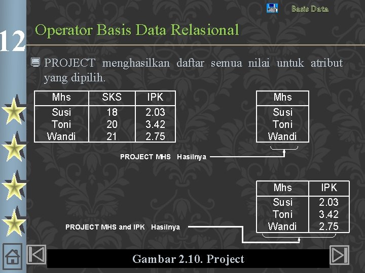 12 Basis Data Operator Basis Data Relasional ¿ PROJECT menghasilkan daftar semua nilai untuk