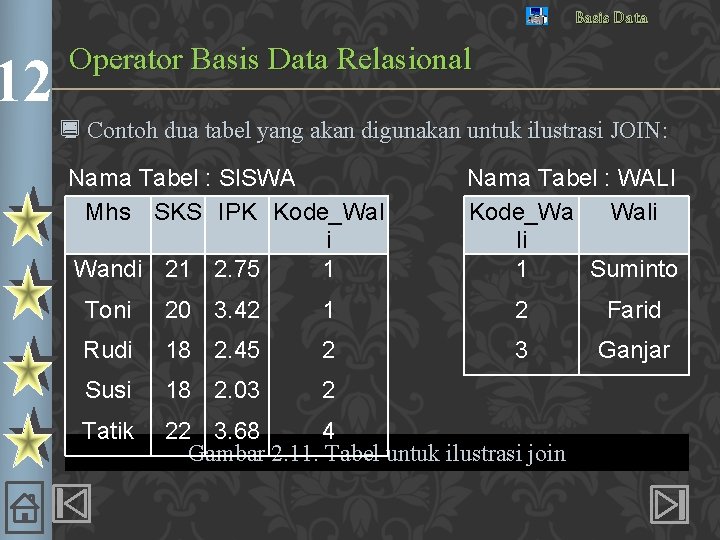 12 Basis Data Operator Basis Data Relasional ¿ Contoh dua tabel yang akan digunakan