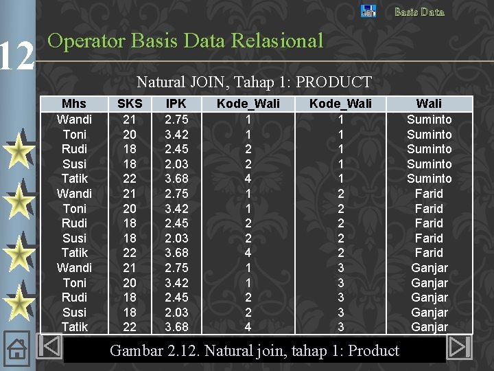 12 Basis Data Operator Basis Data Relasional Natural JOIN, Tahap 1: PRODUCT Mhs Wandi