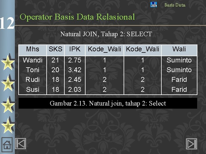 12 Basis Data Operator Basis Data Relasional Natural JOIN, Tahap 2: SELECT Mhs SKS