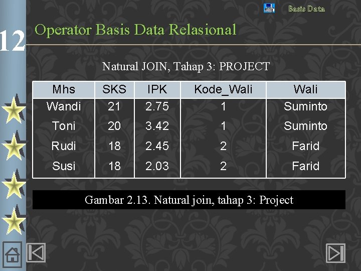 12 Basis Data Operator Basis Data Relasional Natural JOIN, Tahap 3: PROJECT Mhs Wandi