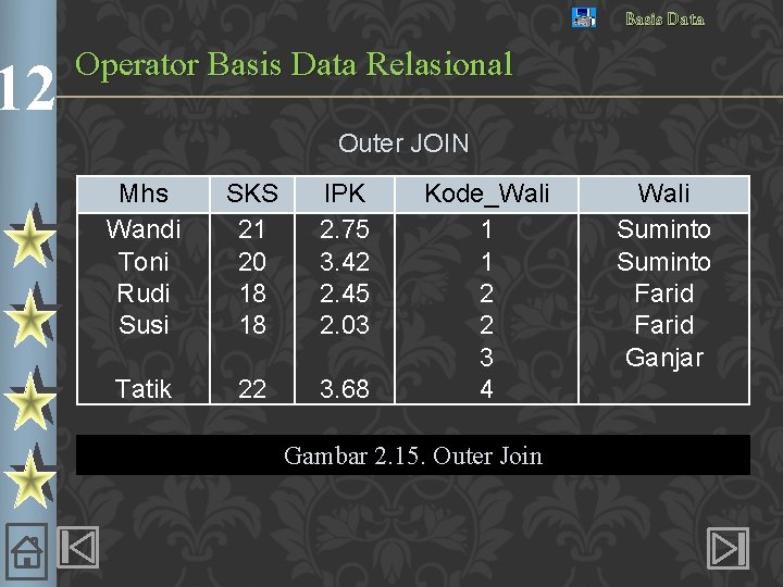 12 Basis Data Operator Basis Data Relasional Outer JOIN Mhs Wandi Toni Rudi Susi