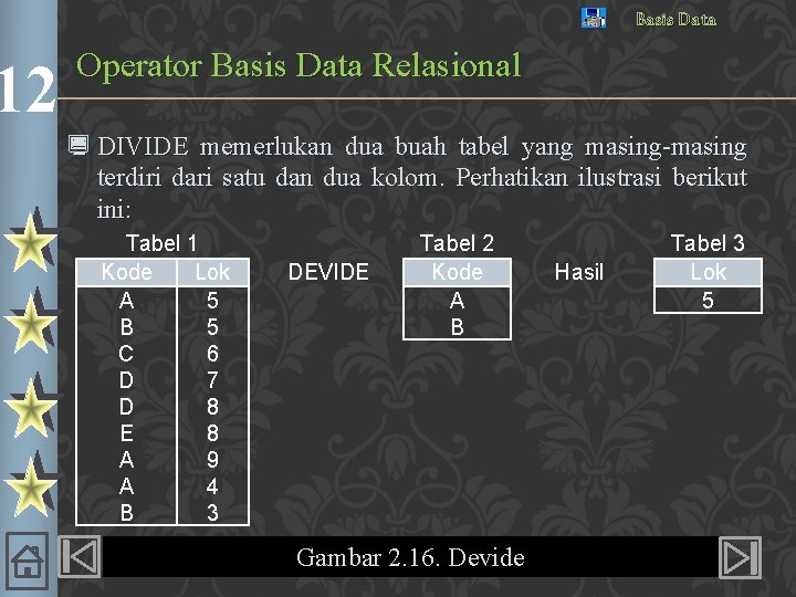 12 Basis Data Operator Basis Data Relasional ¿ DIVIDE memerlukan dua buah tabel yang