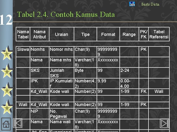 12 Basis Data Tabel 2. 4. Contoh Kamus Data Nama Tabel Atribut Siswa Nomhs