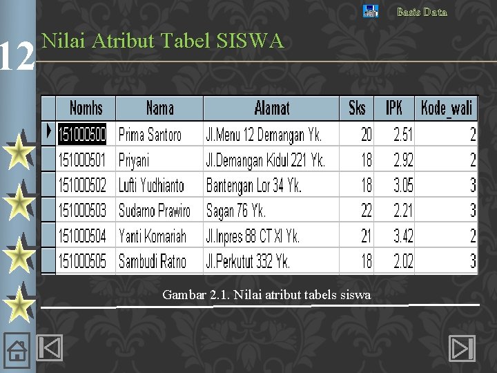 12 Basis Data Nilai Atribut Tabel SISWA Gambar 2. 1. Nilai atribut tabels siswa